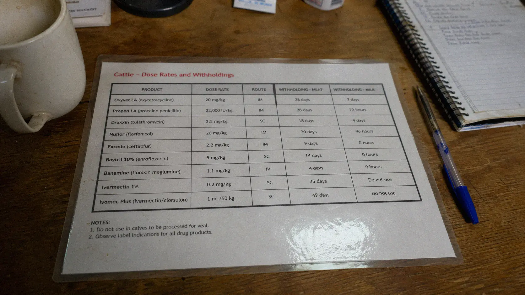 Veterinary reference chart showing dewormer safety margins for goats
